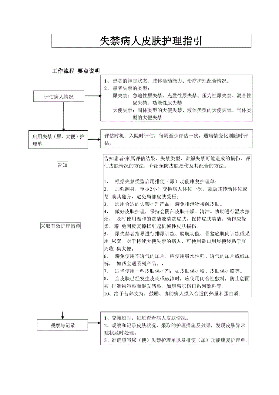 失禁病人皮肤护理指引_第1页