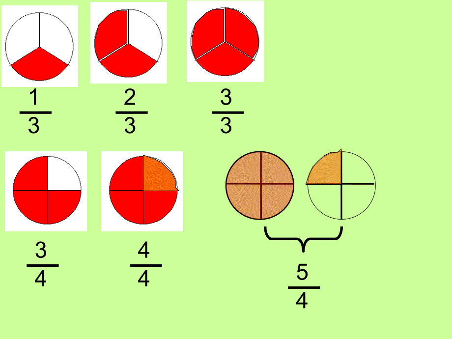 精品人教版小学数学课件真分数和假分数可编辑_第3页