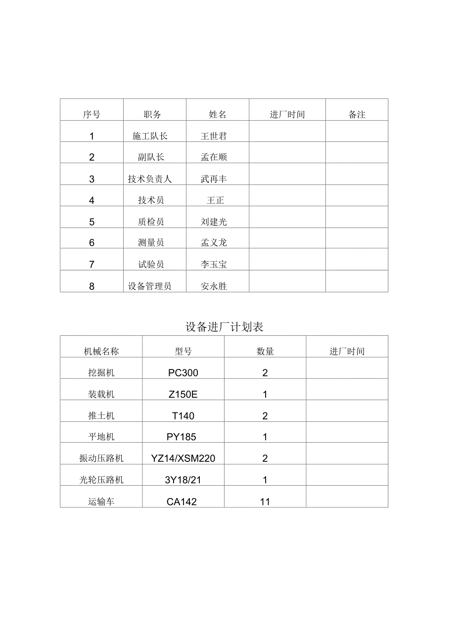 土方路基施工方案优秀_第3页