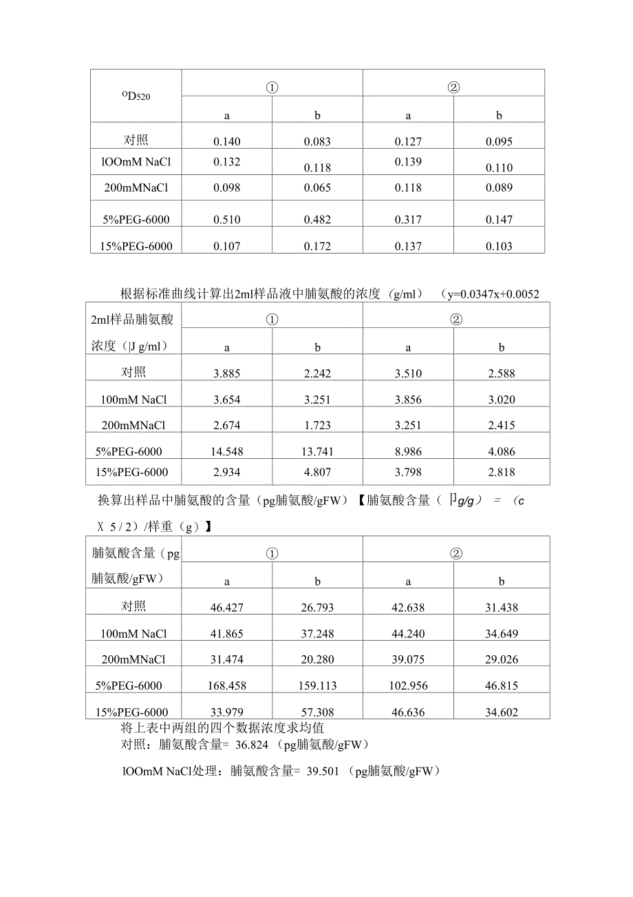 脯氨酸含量的测定_第4页