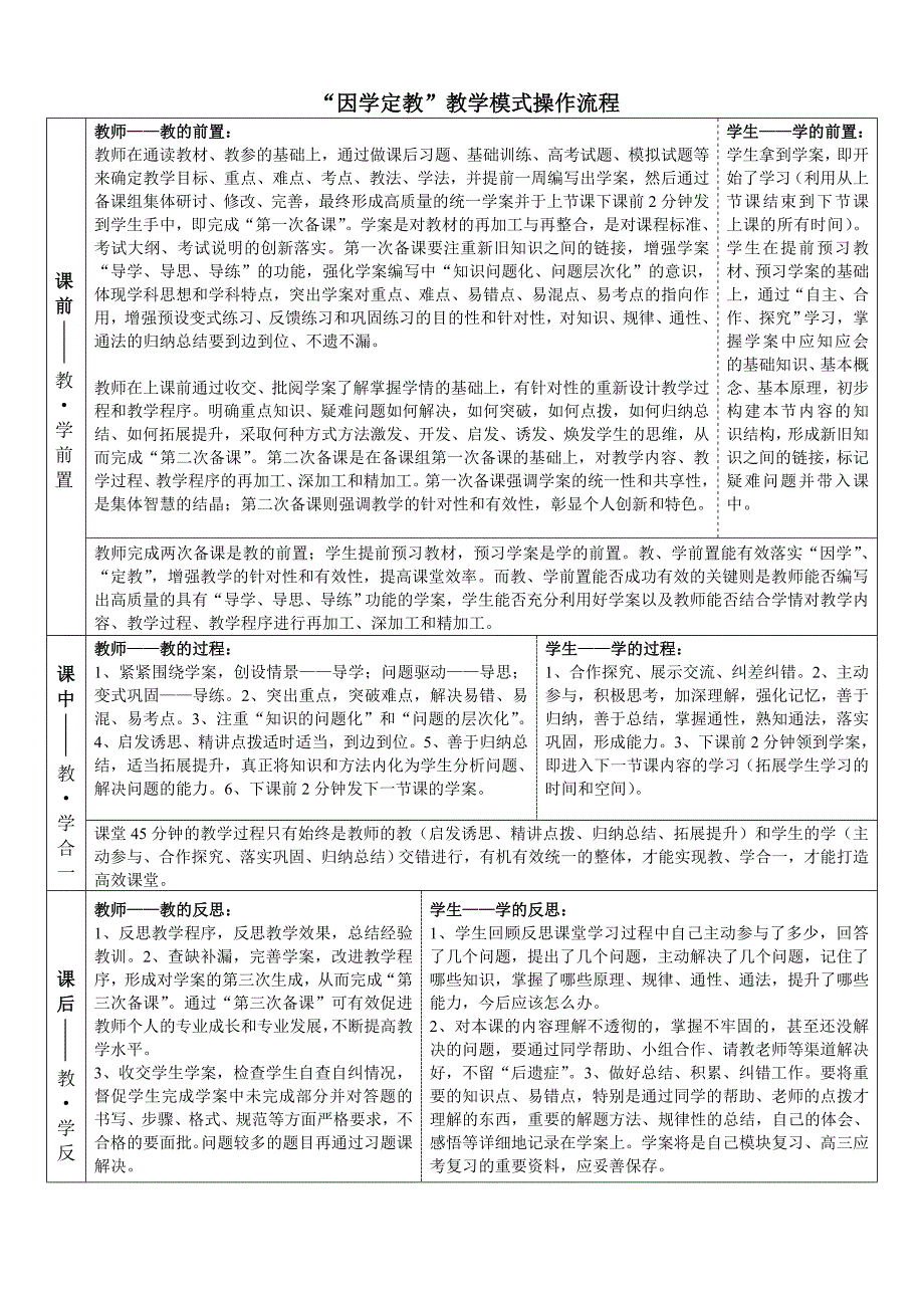 因学定教教学模式具体操作流程_第1页