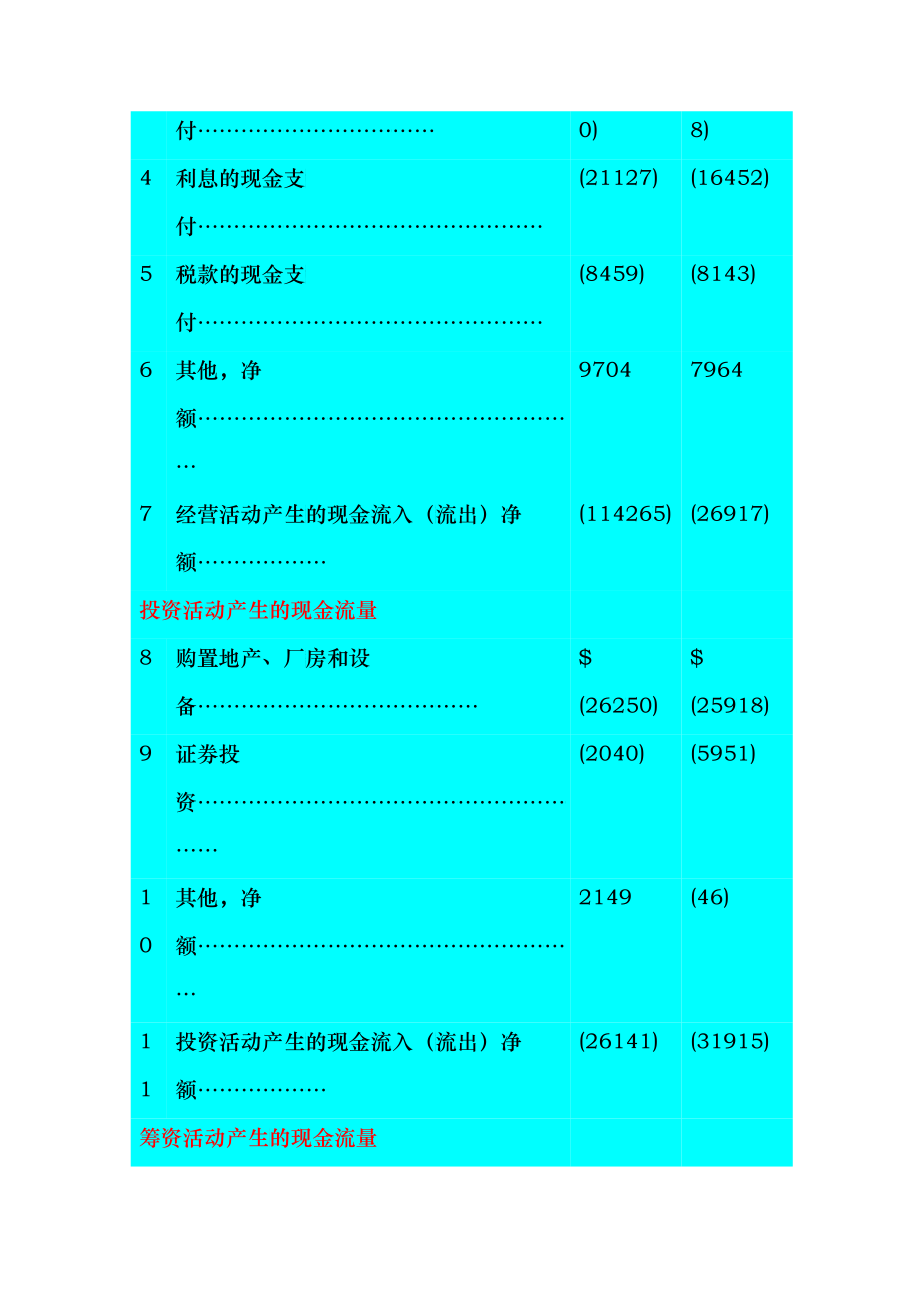 第章 现金流量表_第2页