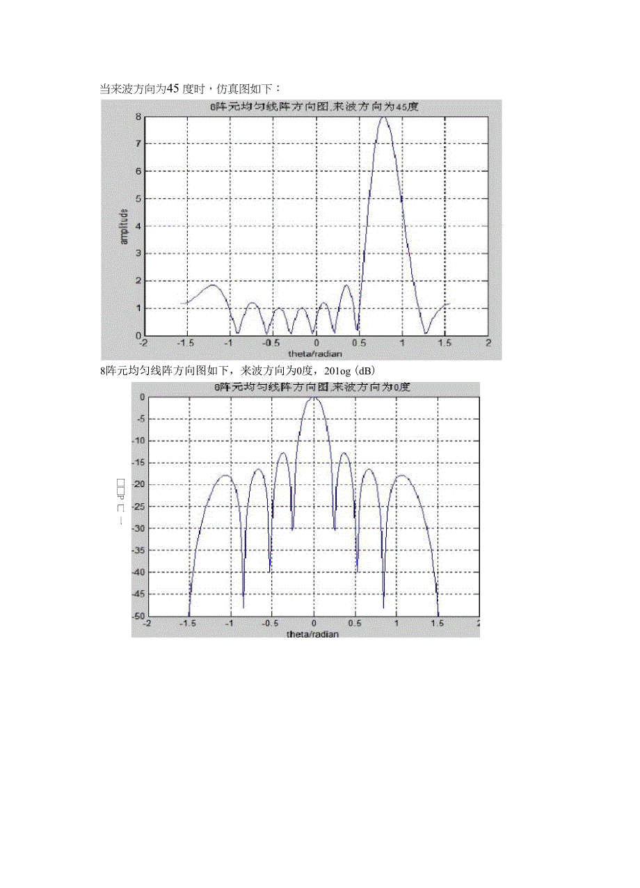 波束形成_Matlab程序_第2页