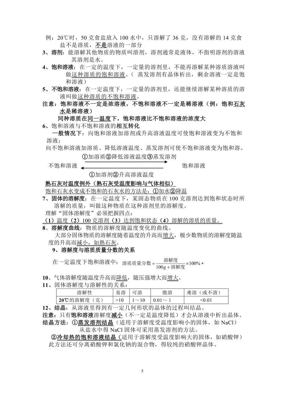 中考化学复习纲要_第5页