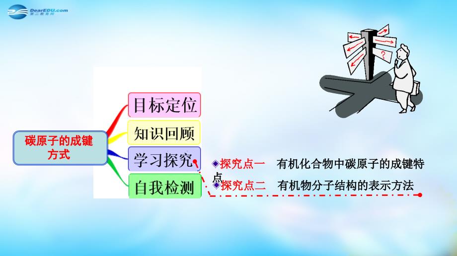 陕西省榆林市神木县第六中学高中化学1.2.1碳原子的成键方式课件鲁科版选修5_第2页