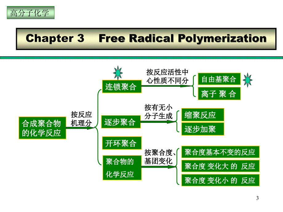 第3章自由基聚合_第3页