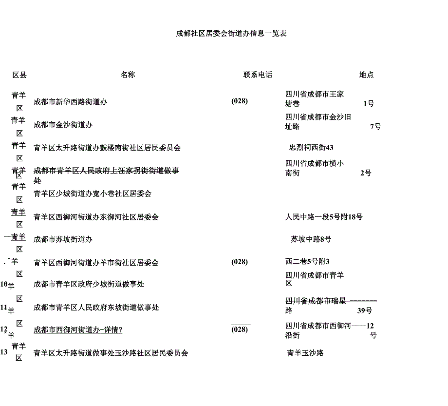 成都社区居委会街道办信息一览表格范例_第1页