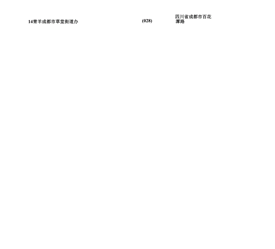 成都社区居委会街道办信息一览表格范例_第2页