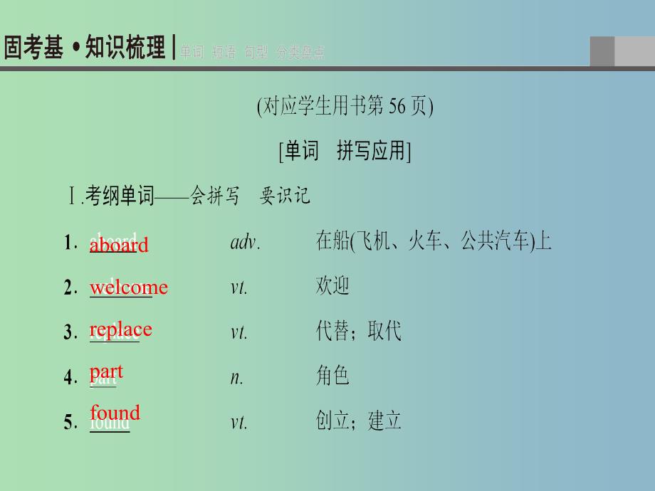 高三英语一轮复习Module5NewspapersandMagazines课件外研版.ppt_第3页