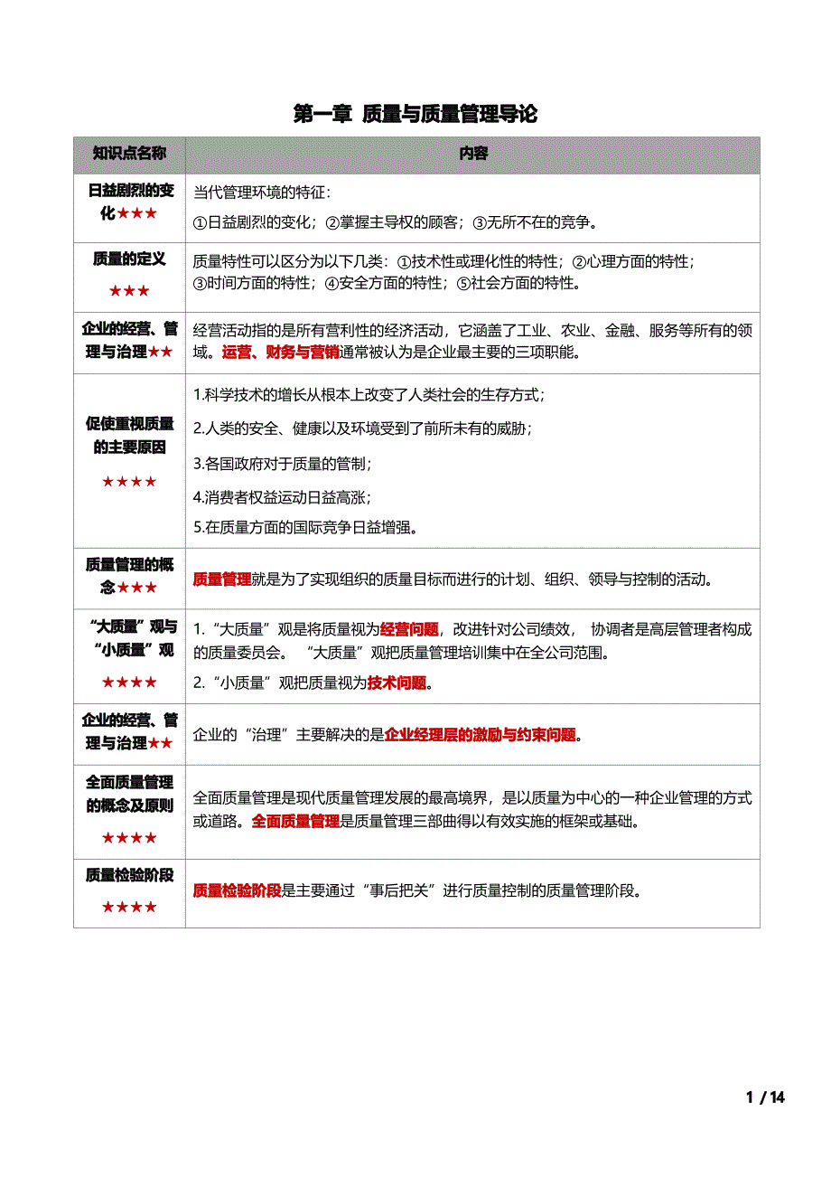 自考00153质量管理(一)密训高频考点重点汇总_第1页