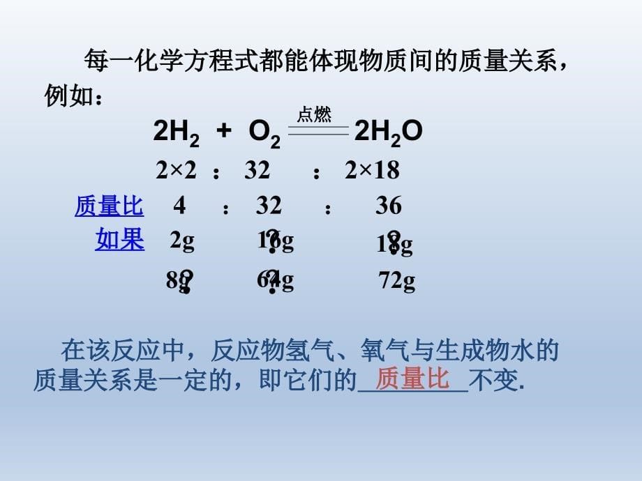 利用化学方程式的简单计算PPT课件15-人教版_第5页