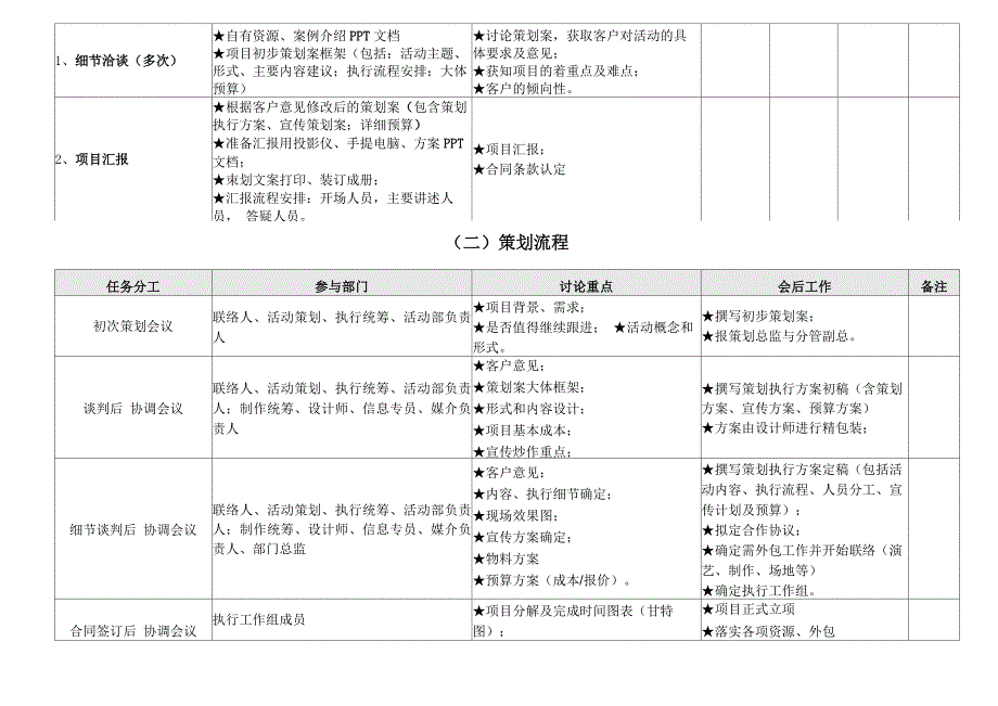 活动执行流程表_第3页