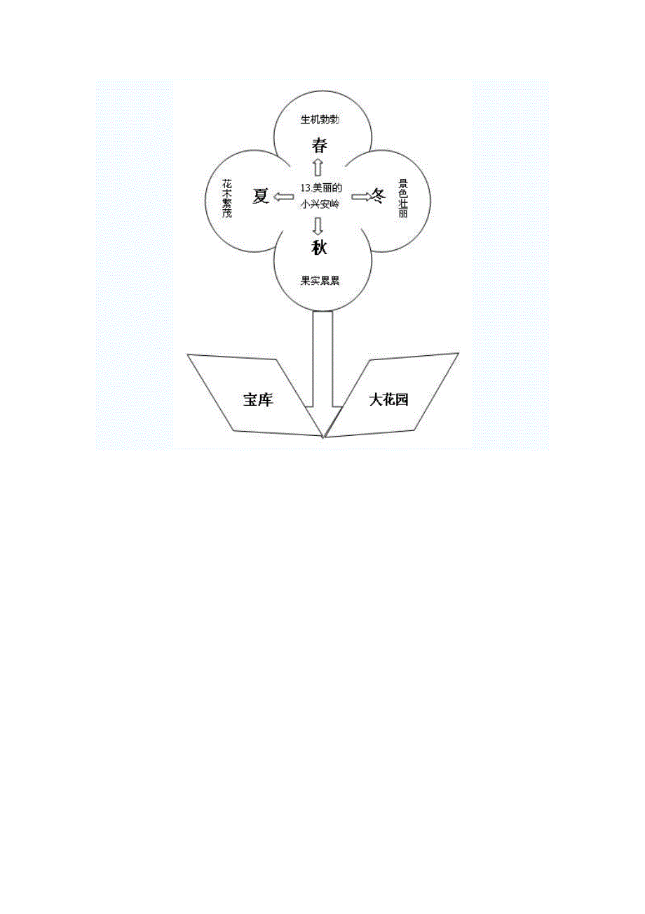 美丽的小兴安岭.docx_第4页