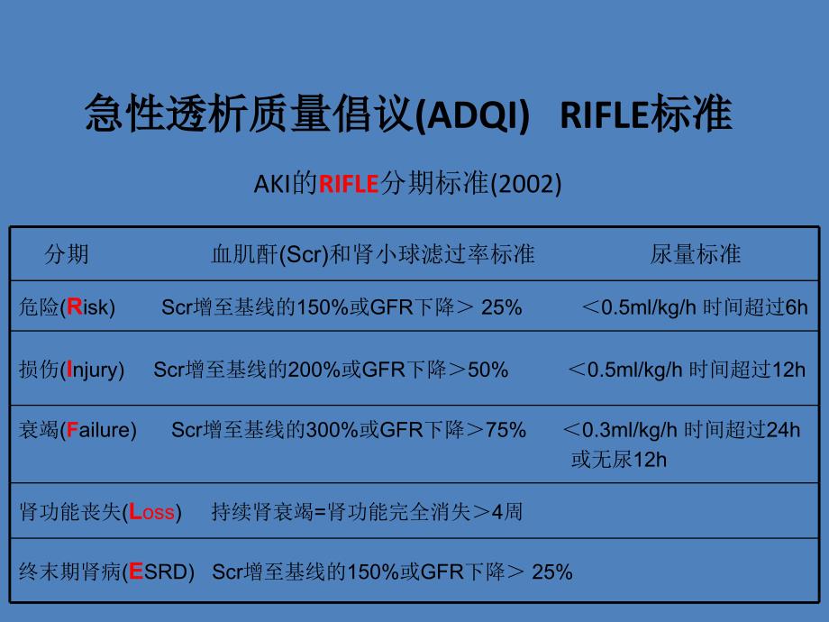 AKD急性肾脏疾病_第4页