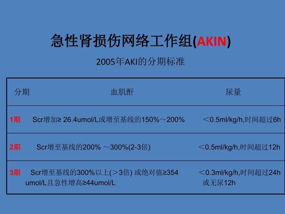 AKD急性肾脏疾病_第5页