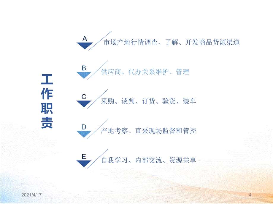 水果采购工作流程教学课件_第4页