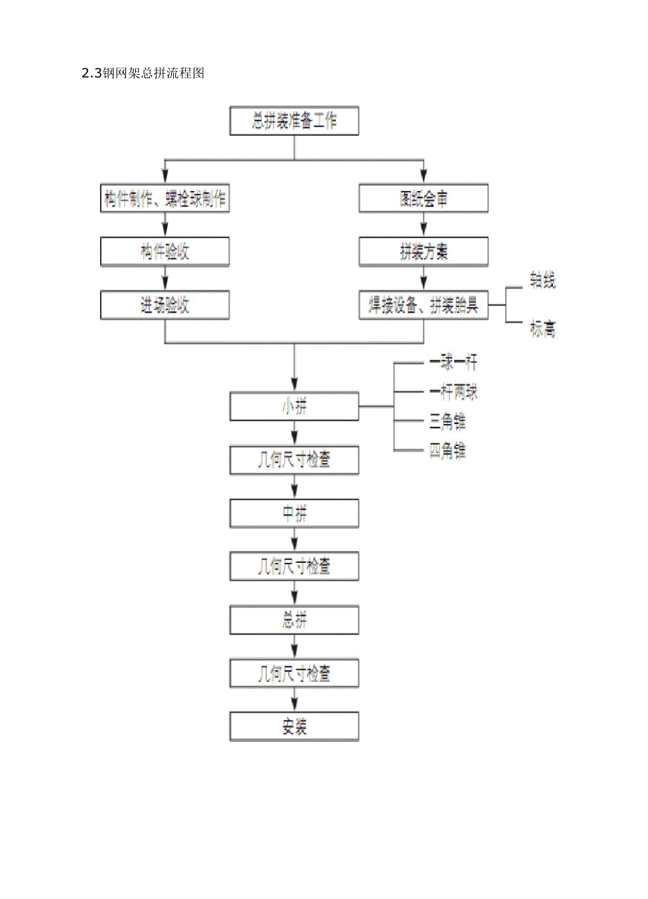 钢网架结构施工的监理控制要点_第4页