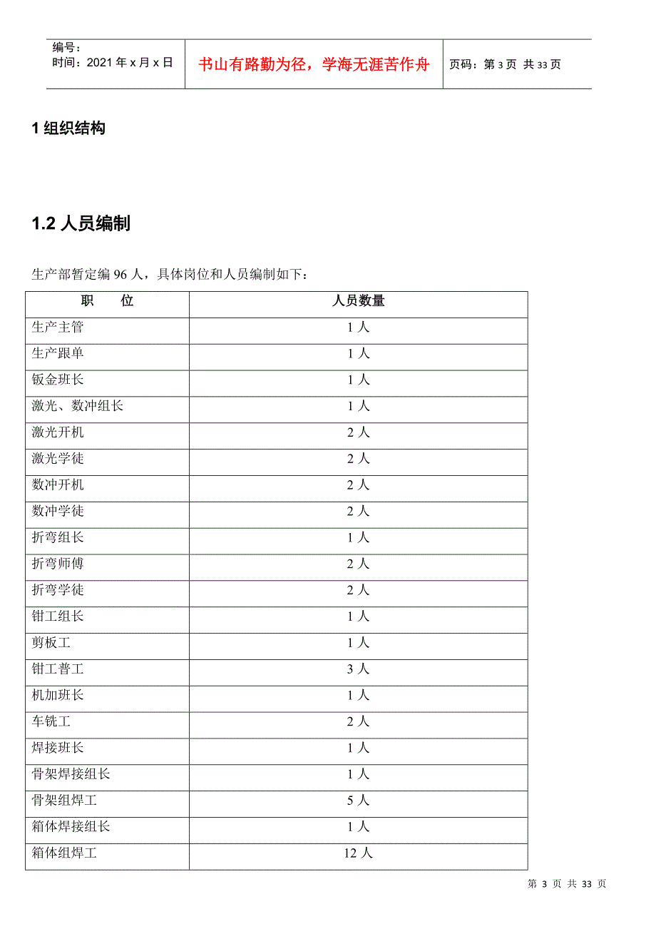 某机电设备有限公司生产部岗位职责说明书_第3页