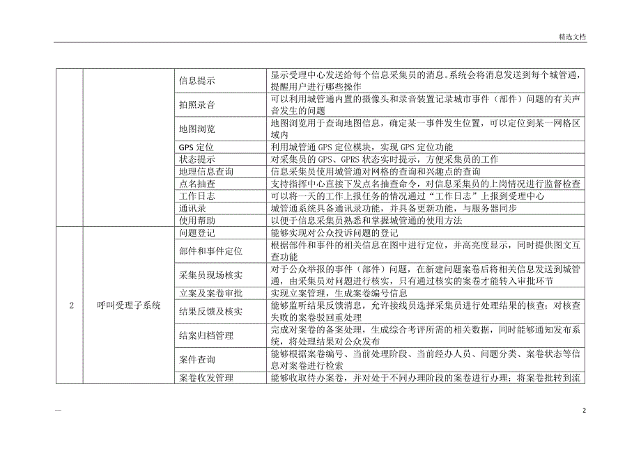 智慧城市综合管理平台功能清单_第2页