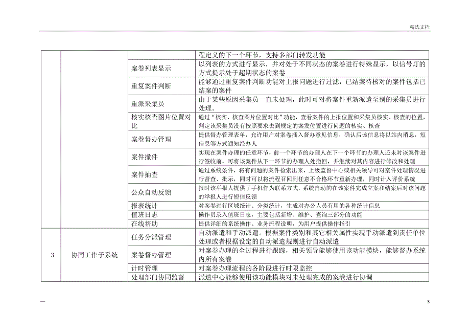 智慧城市综合管理平台功能清单_第3页