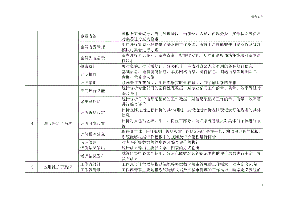 智慧城市综合管理平台功能清单_第4页