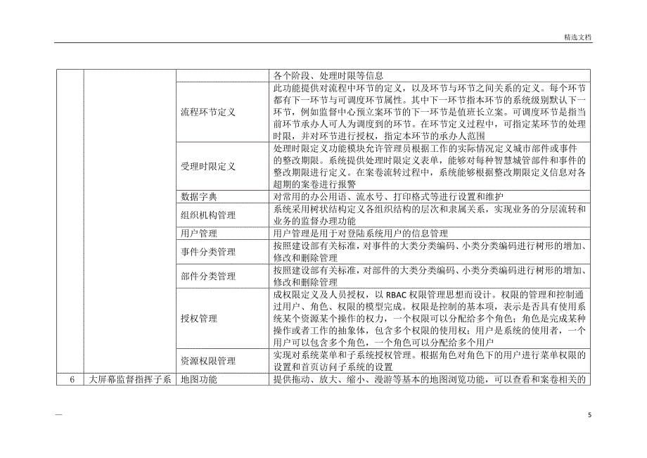 智慧城市综合管理平台功能清单_第5页