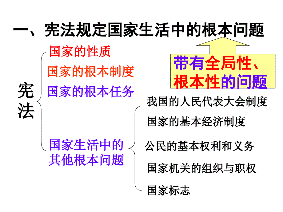 宪法是国家的根本大法_第3页