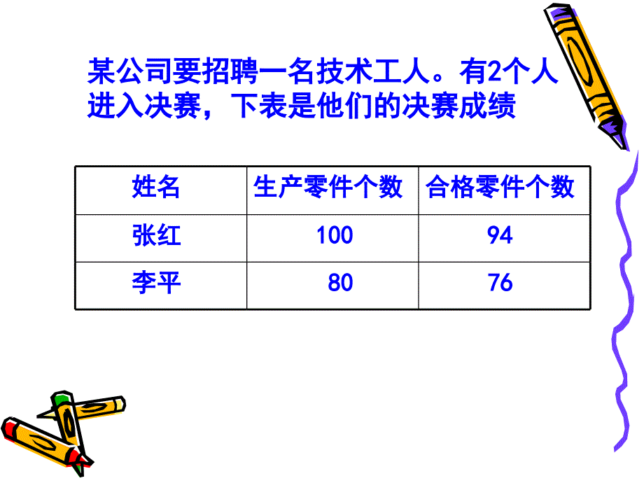 百分数的意义2_第2页