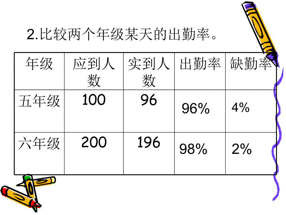 百分数的意义2_第3页