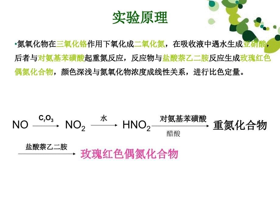 大气中氮氧化物的测定盐酸萘乙二胺比色法_第5页