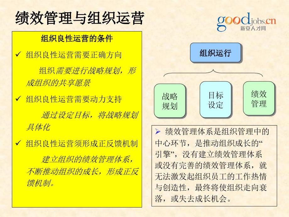 成功的绩效管理体系设计方案_第4页