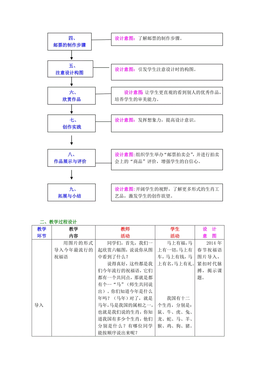 《有趣的属相》教学设计.doc_第2页