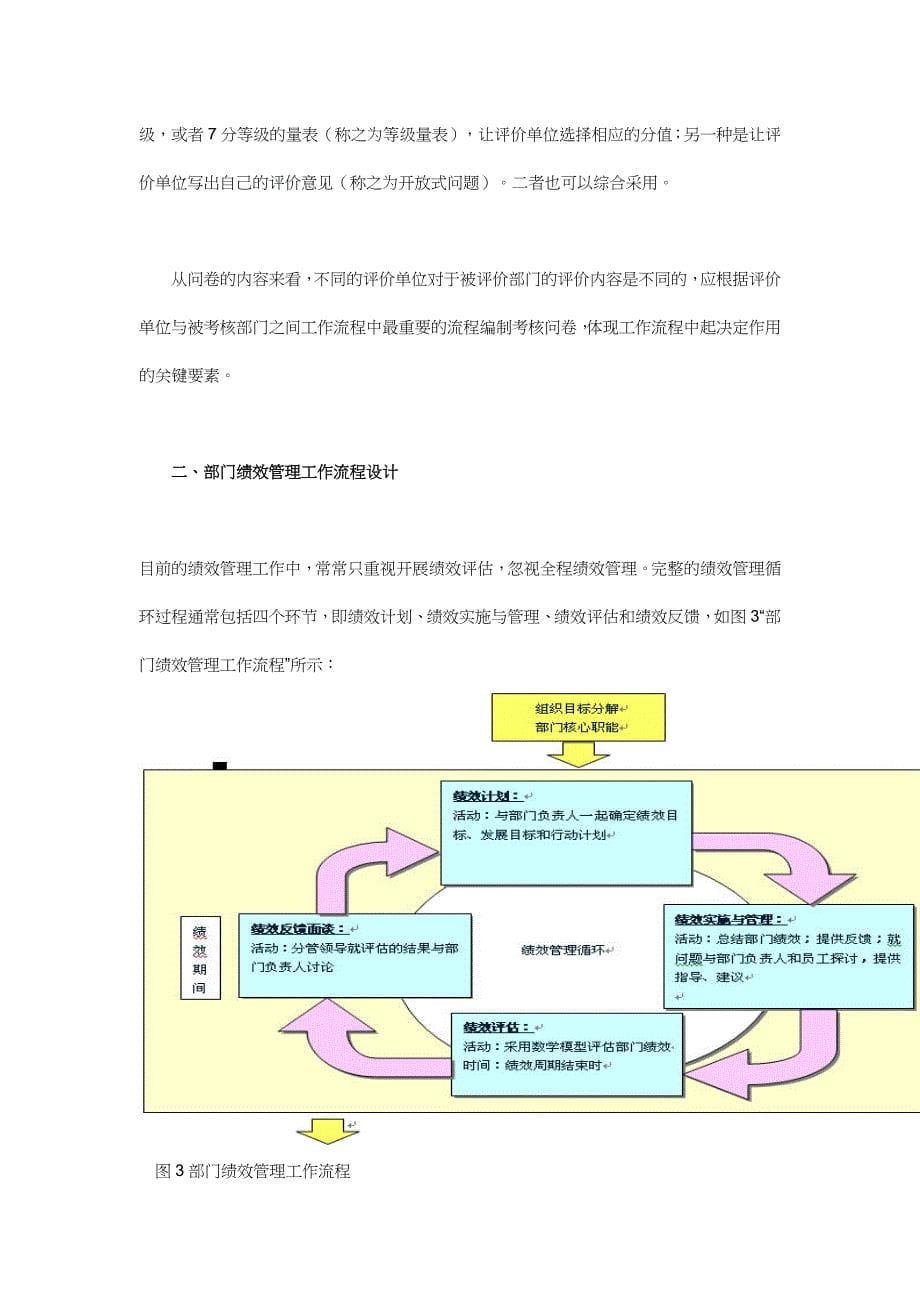 公司部门绩效管理体系设计_第5页