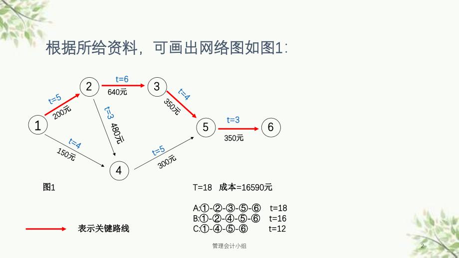 管理会计小组课件_第2页