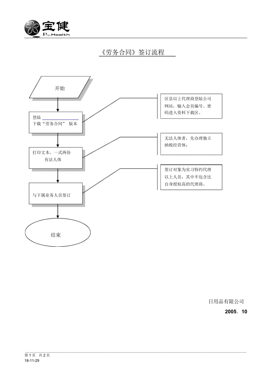 集团公司劳务合同签订流程_第1页