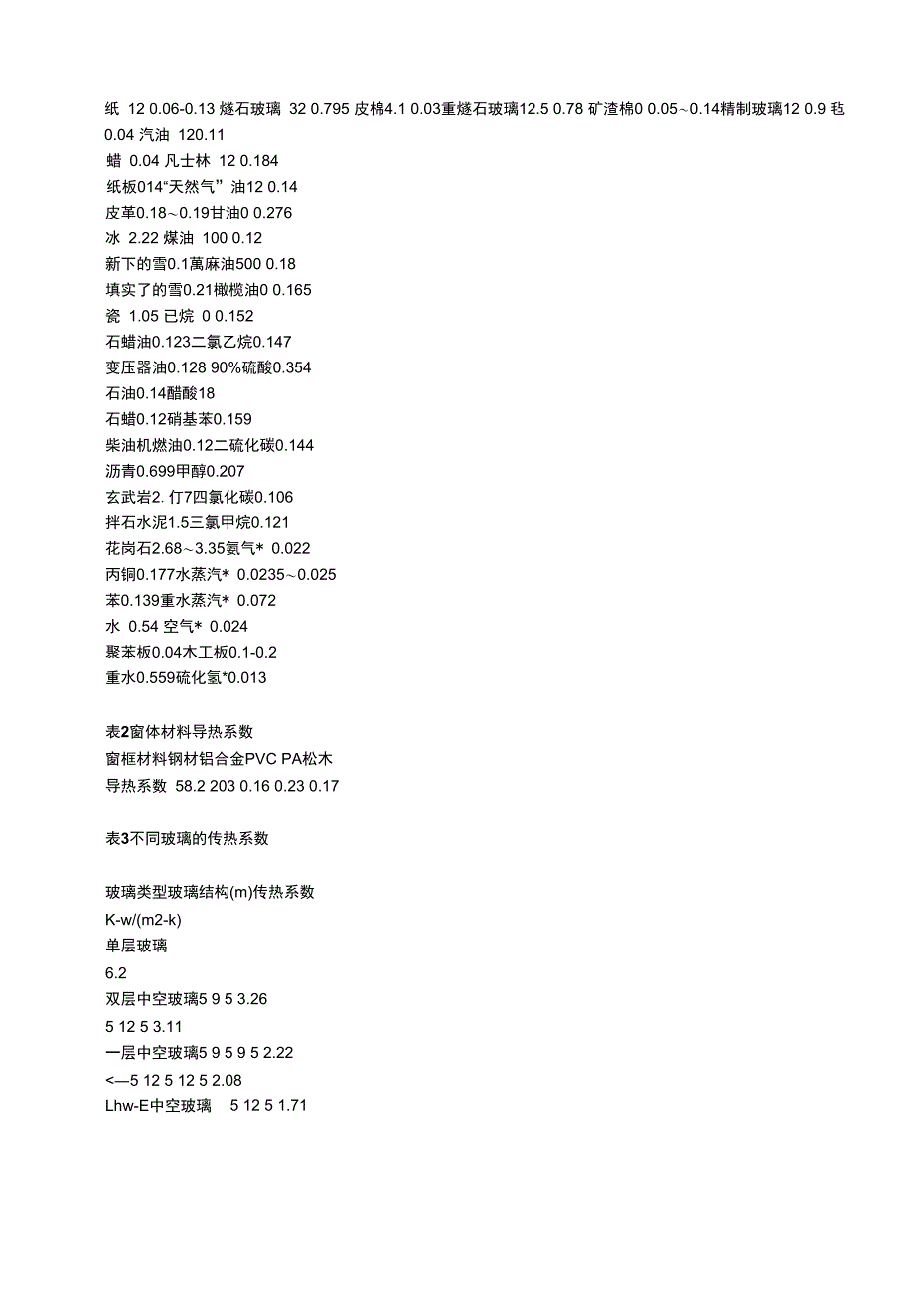 常用的材料的地导热系数表_第4页