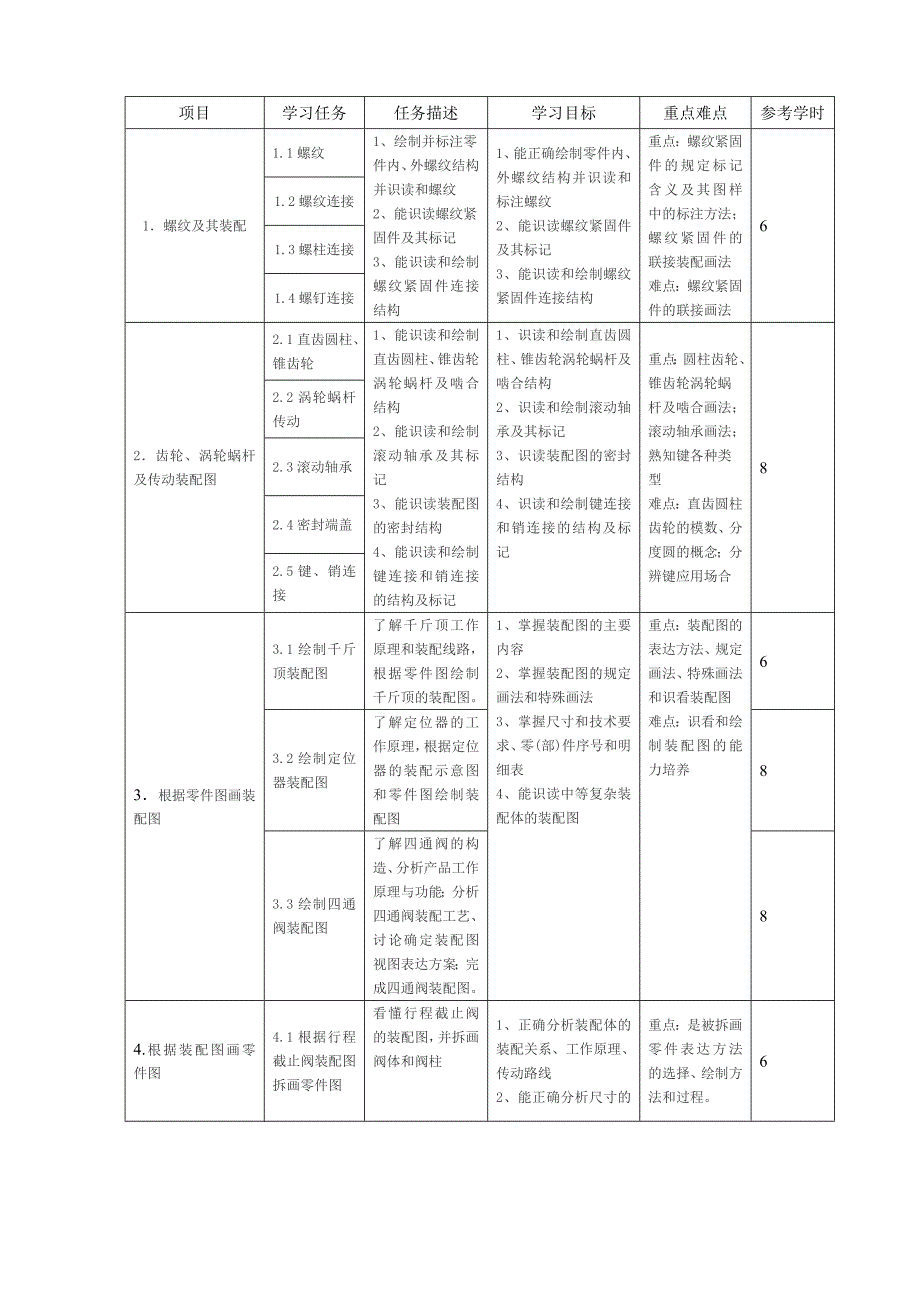 《工程识图与制图装配图》课程标准_第3页