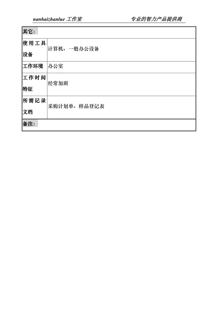 制鞋企业计划采购科采购计划岗位说明书_第4页