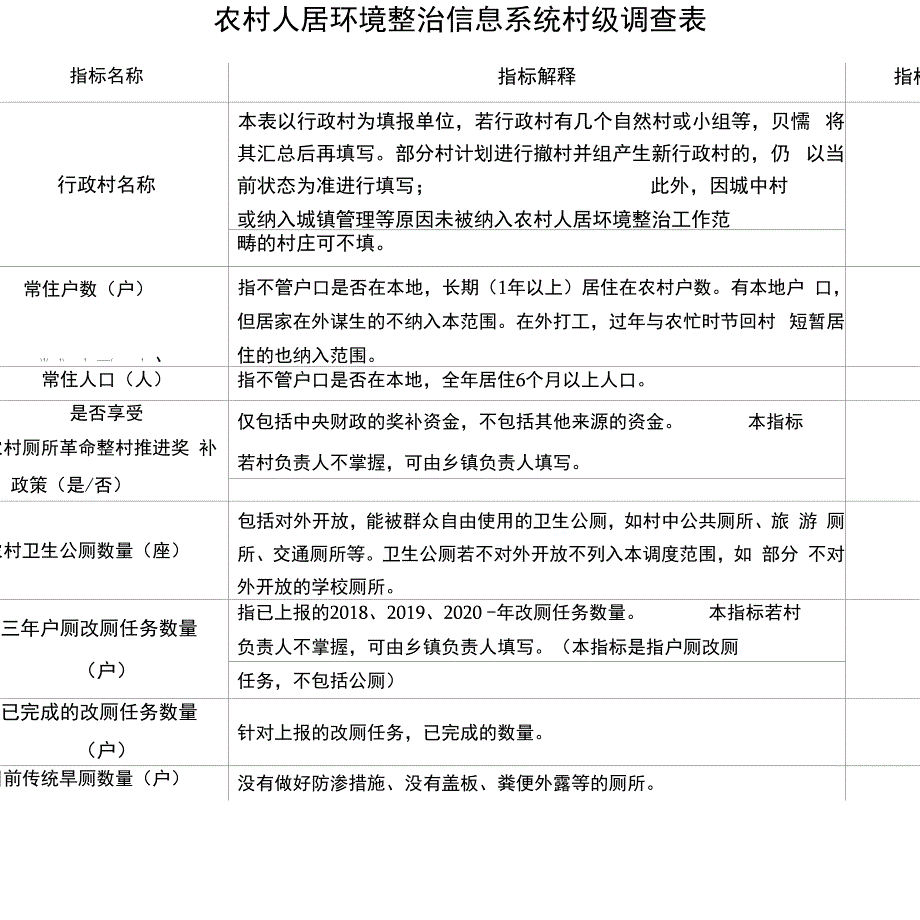 农村人居环境整治信息系统村级调查表_第1页