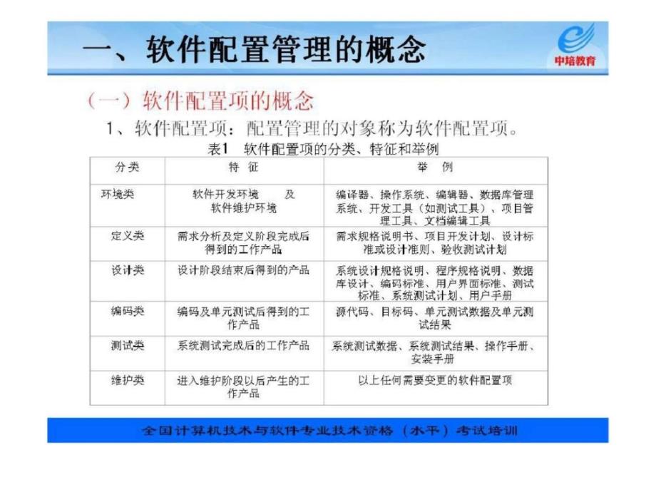 信息系统项目管理教程配套讲义第16章文档与配置管理_第4页