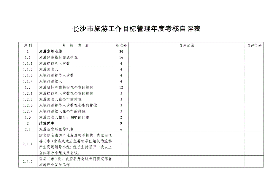 长沙市旅游工作目标管理年度考核自评表_第1页