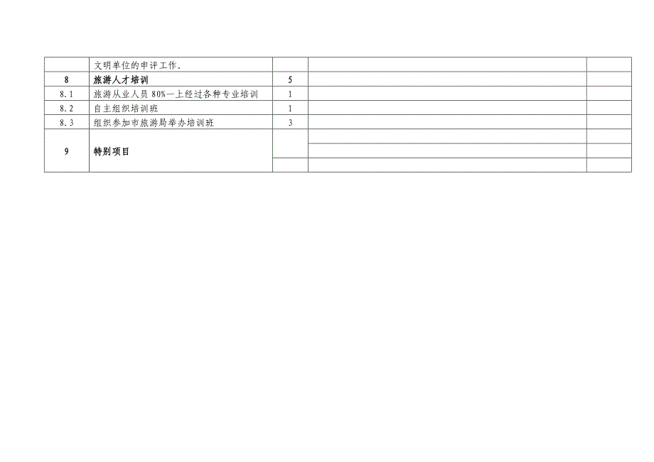 长沙市旅游工作目标管理年度考核自评表_第5页