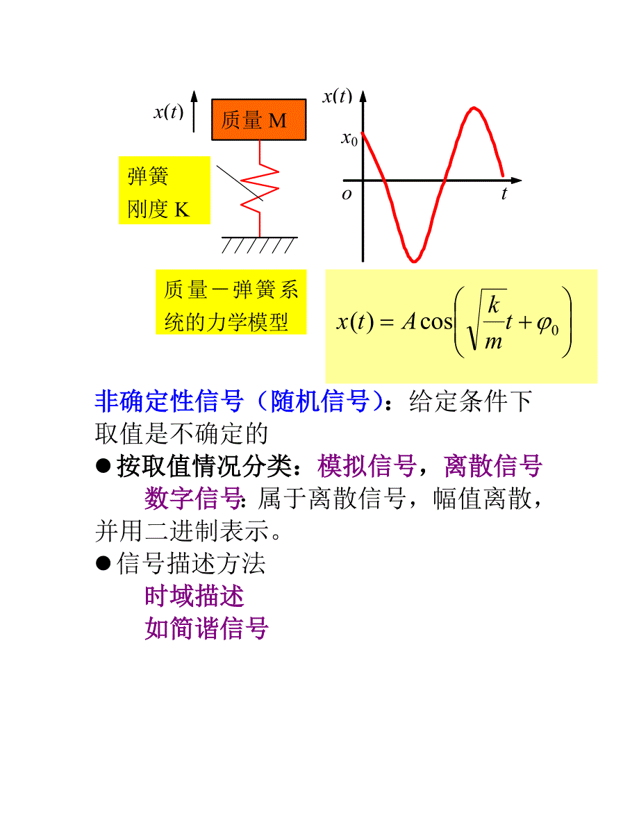 傅里叶变换公式_第2页