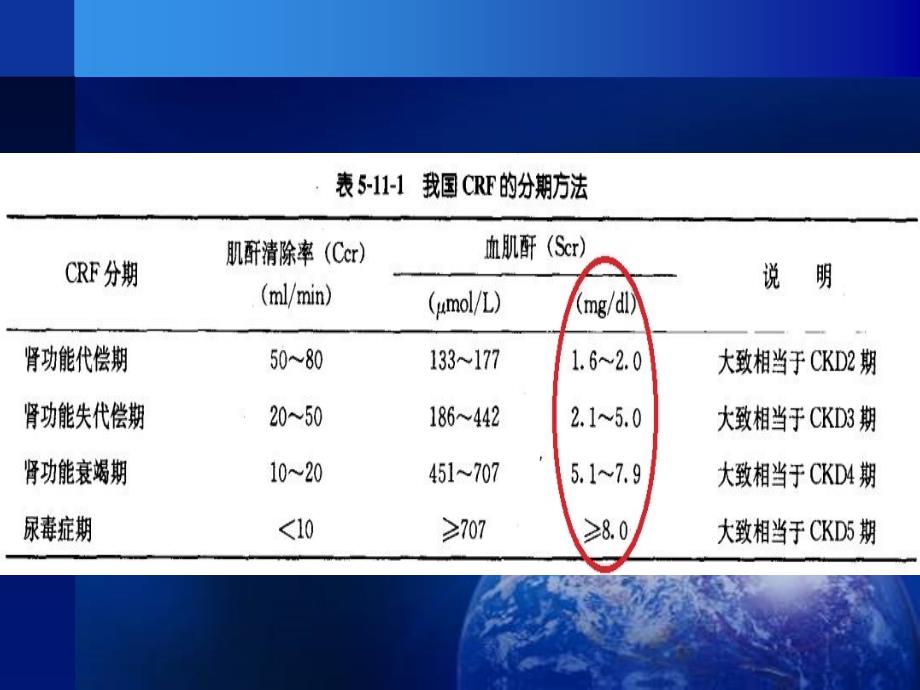 内科学-慢性肾衰竭2013第八版_第3页