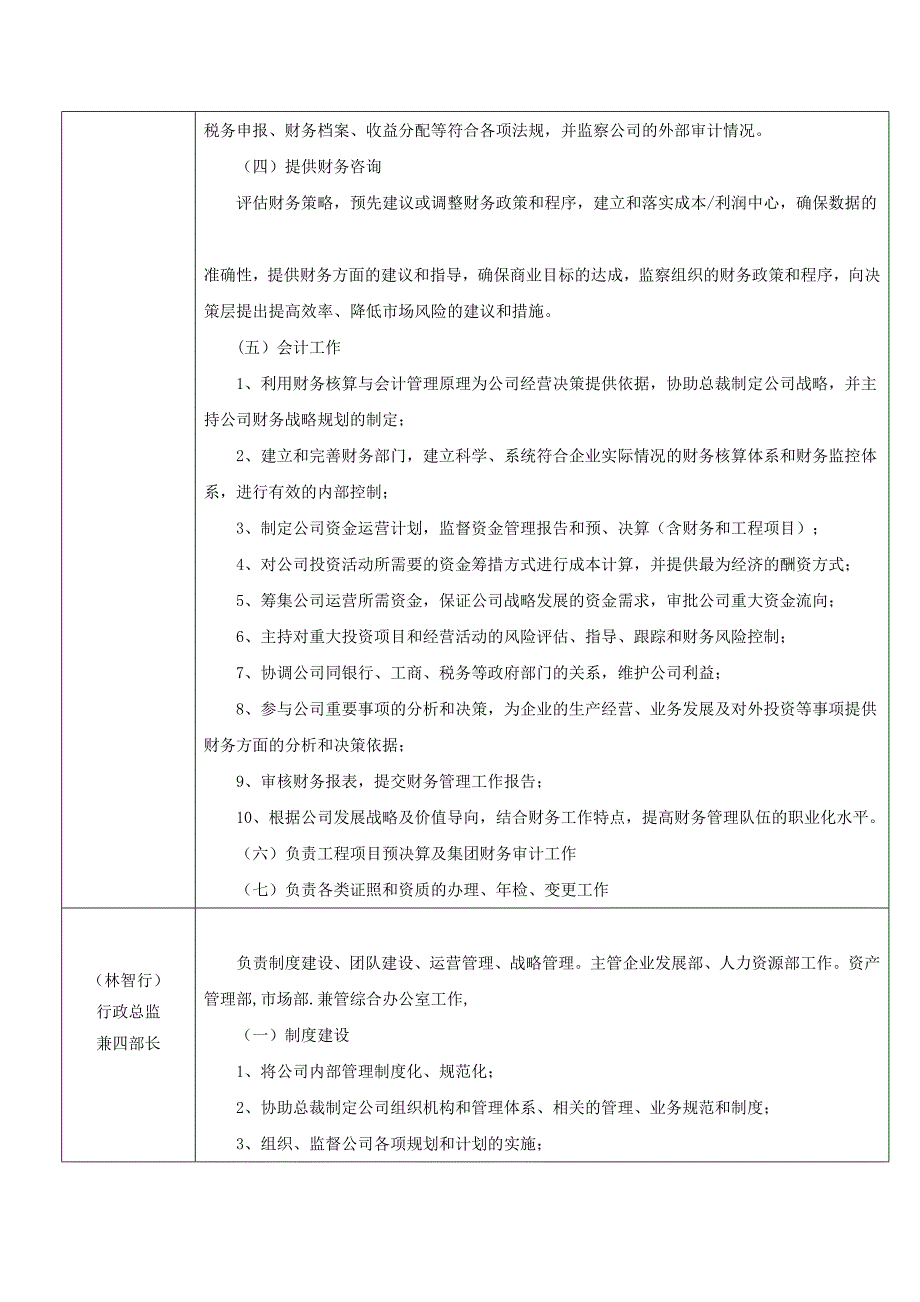 云锦集团公司组织机构设置及职责_第4页