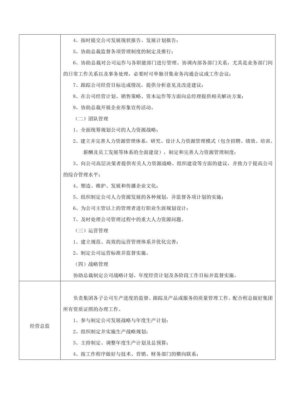 云锦集团公司组织机构设置及职责_第5页