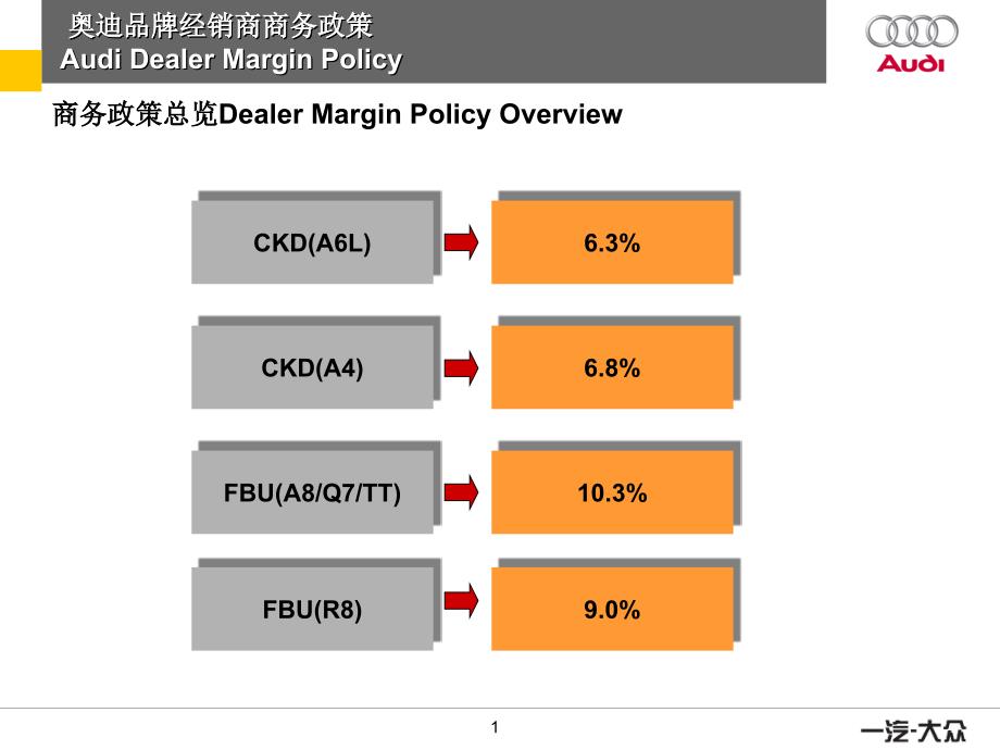 奥迪品牌经销商商务政策_第2页