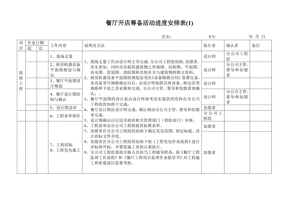 餐厅开店筹备活动进度安排表_第1页