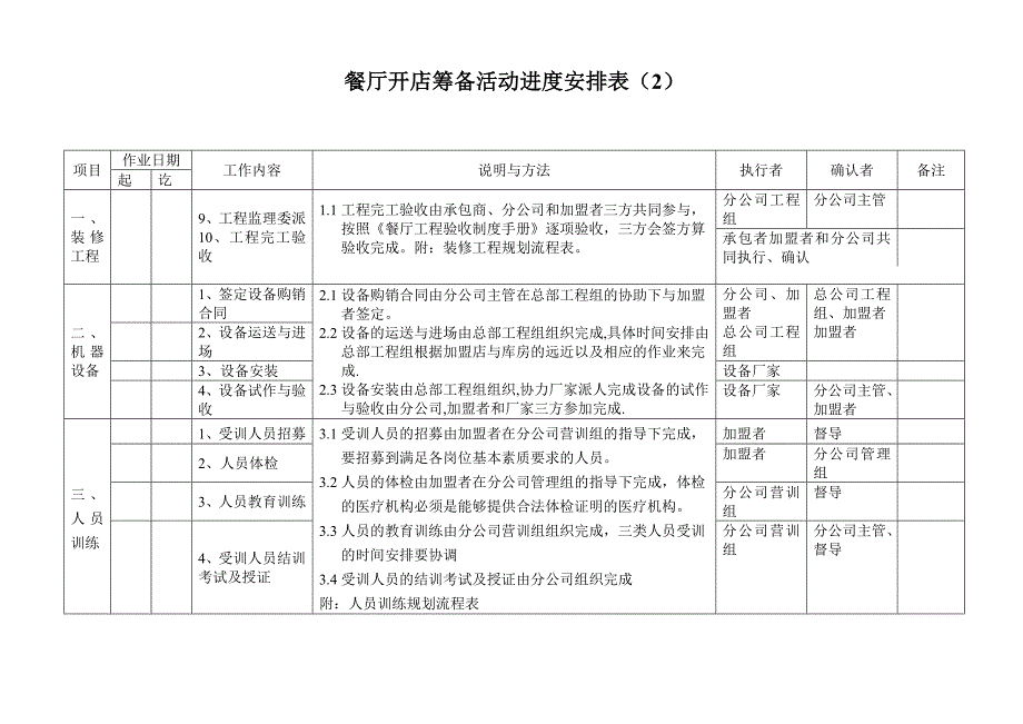 餐厅开店筹备活动进度安排表_第2页