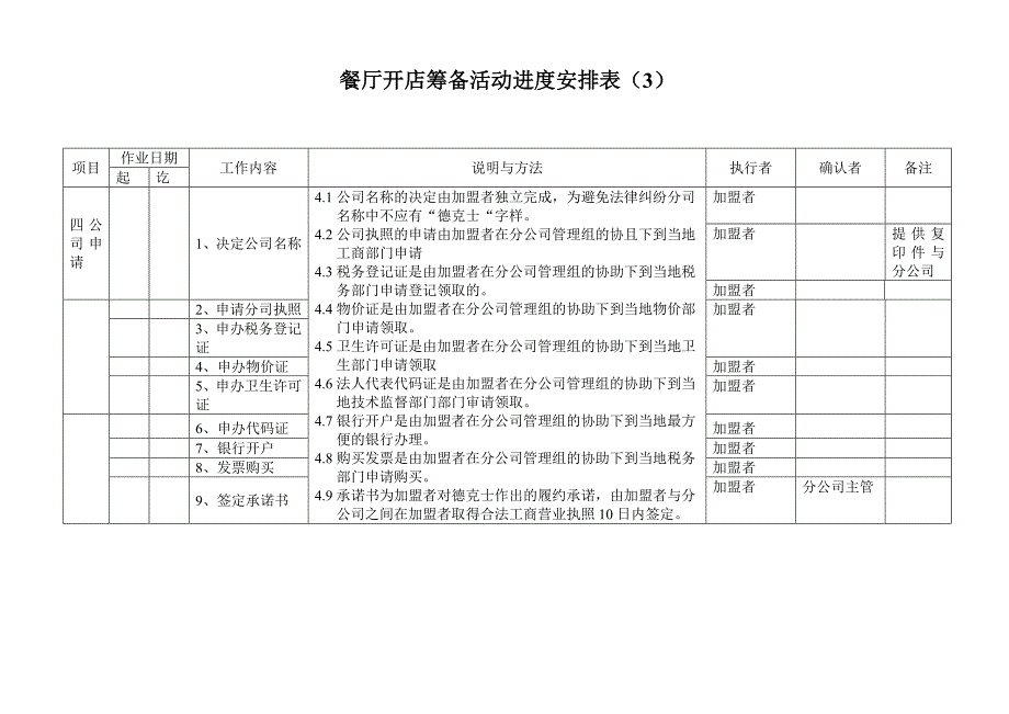 餐厅开店筹备活动进度安排表_第3页